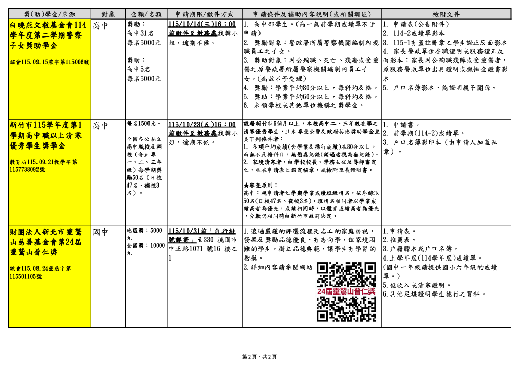 圖片說明