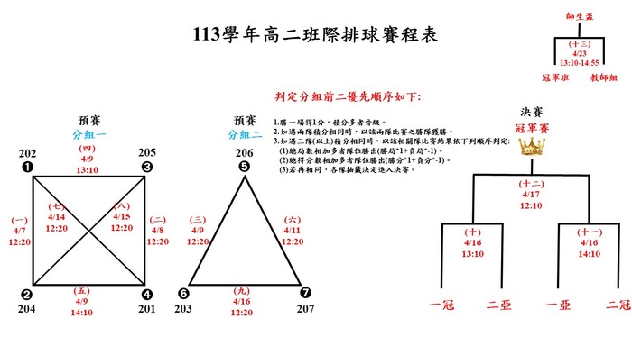 【國七八及高二三賽程】4/10延賽後新賽程，請各班級參閱圖片