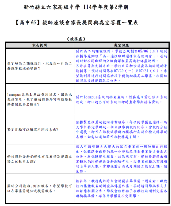 114學年度第2學期親師座談班級交流與處室回覆圖片