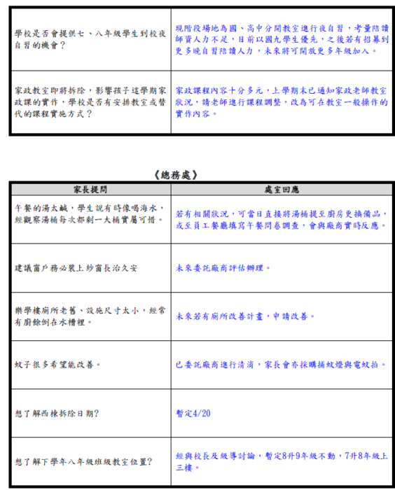 114學年度第2學期親師座談班級交流與處室回覆圖片