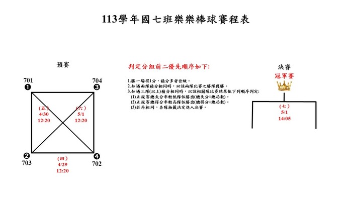 【國七樂樂棒賽程】4/28延賽後新賽程，請各班級參閱圖片