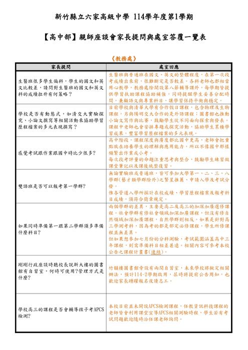 【輔導處公告】114學年度第1學期親師座談班級交流與處室回覆圖片