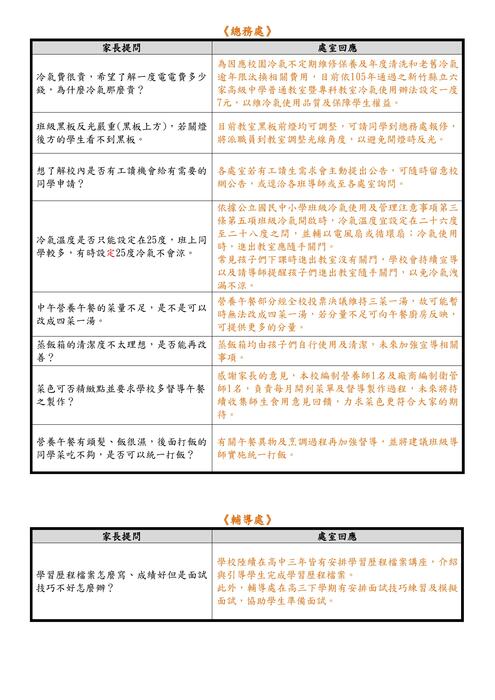 【輔導處公告】114學年度第1學期親師座談班級交流與處室回覆圖片