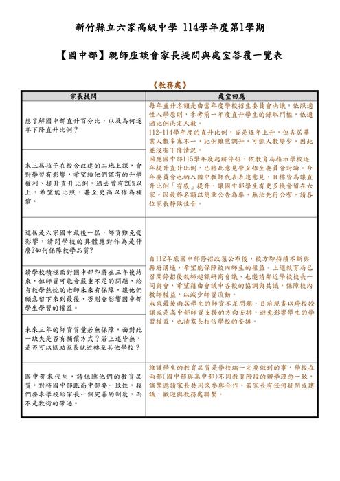 【輔導處公告】114學年度第1學期親師座談班級交流與處室回覆圖片