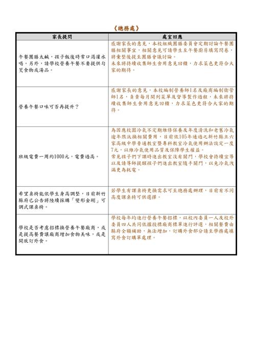 【輔導處公告】114學年度第1學期親師座談班級交流與處室回覆圖片