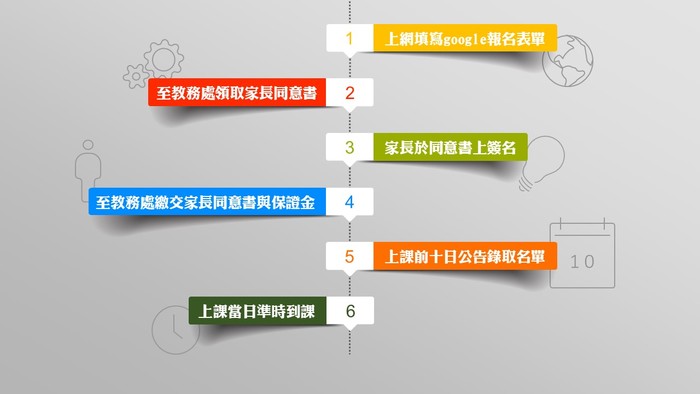 校內報名流程