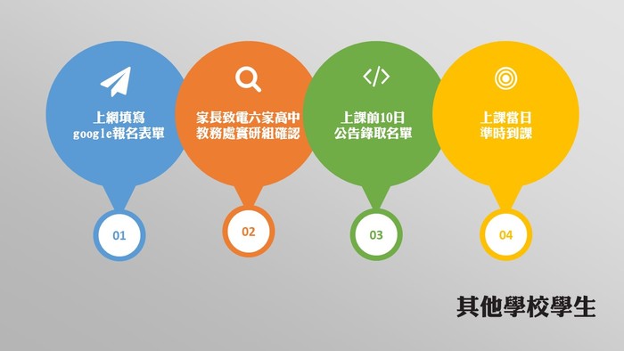 校外報名流程