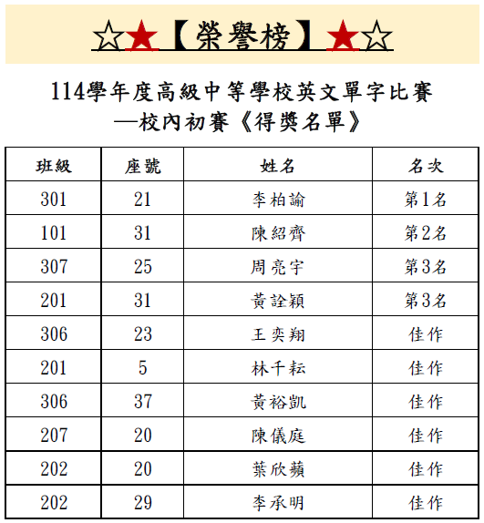 公告本校114學年度【英文單字比賽】榮譽榜！圖片