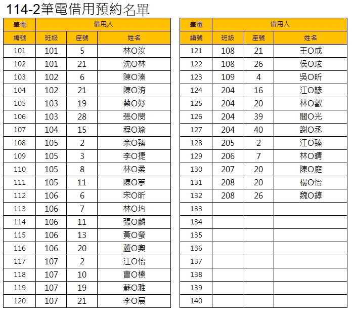 114-2自主學習分組教室、計畫申請結果、筆電預約登記(更新筆電預約成功名單)圖片