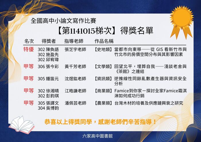 【榮譽榜】本校學生參加全國高級中學小論文寫作比賽【 第1141015梯次】得獎名單圖片