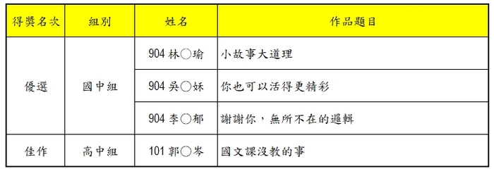 圖片說明