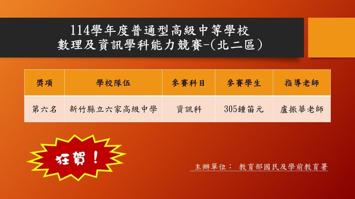 【榮譽榜】114學年度普通型高級中等學校數理及資訊學科能力競賽--區域複賽得獎名單(北二區)圖片
