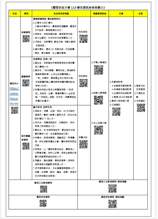 醒吾科技大學114學年度院系特色簡介圖片