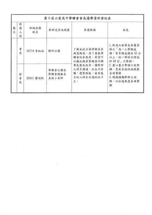 正副會長當選人1